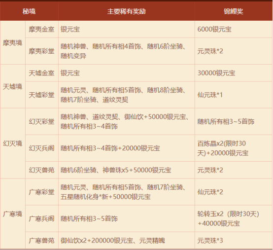 ʵ԰7̽ȫ汾